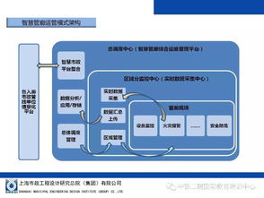 衛(wèi)星技術助力智慧建造 地下綜合管廊設計與施工中的綜合應用與系統(tǒng)集成