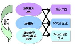 集成微系統(tǒng)科學工程與應用重點實驗室 衛(wèi)星技術綜合應用系統(tǒng)集成